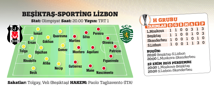 Beşiktaş, Sporting Lizbon'u ağırlıyor